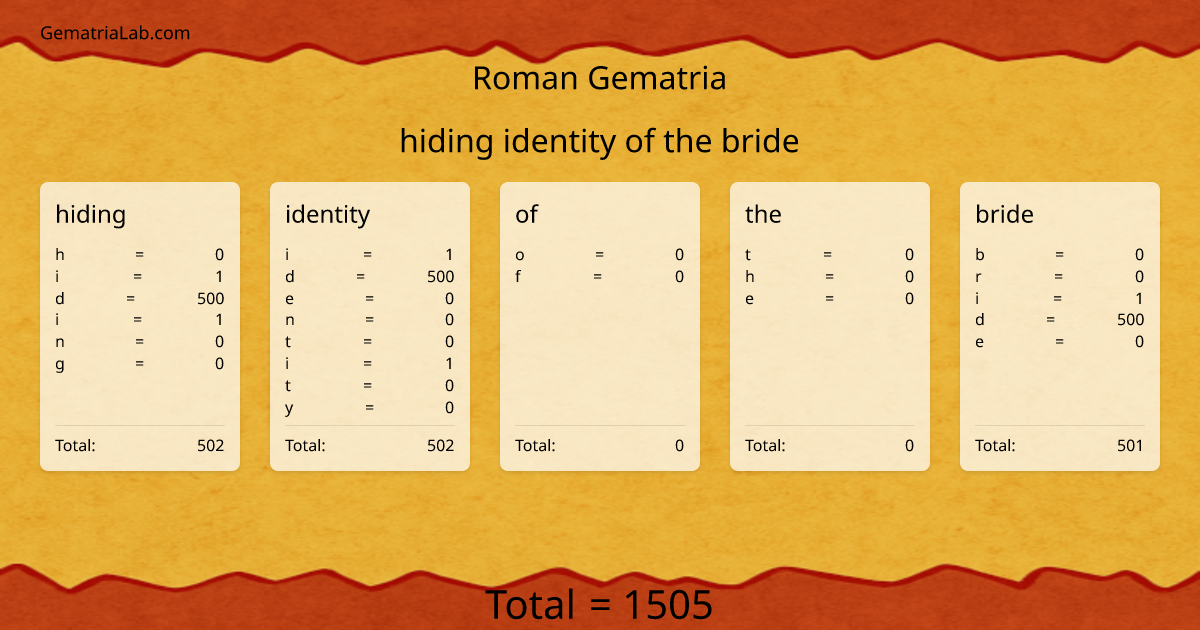 hiding identity of the bride in roman Gematria
